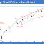 Emini Weekly Chart Small Pullback Trend Intact