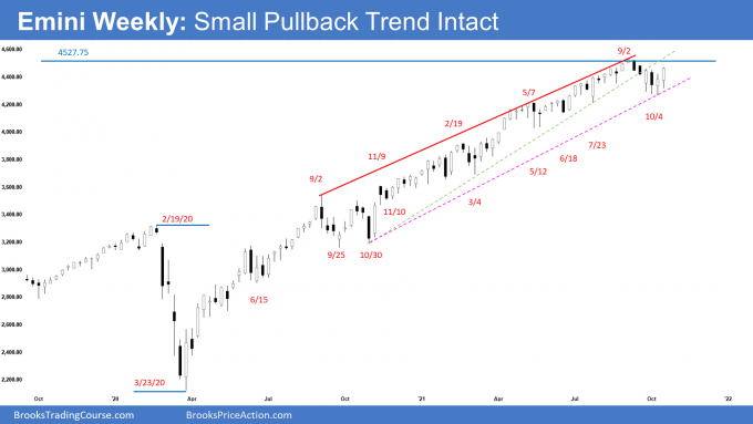 Emini Weekly Small Pullback Trend Intact 1
