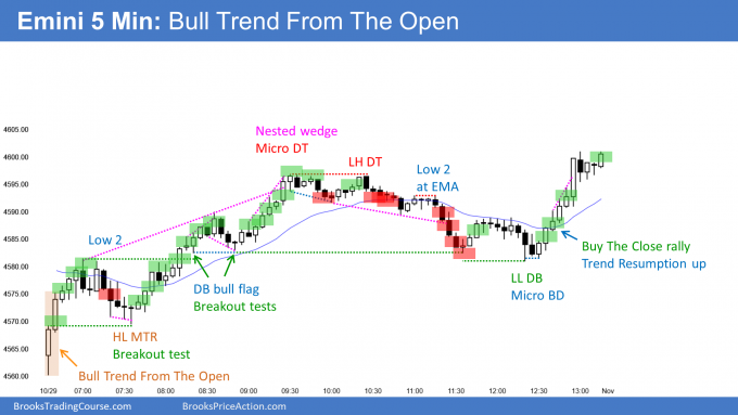 Emini bull trend from the open, bull trend resumption. Emini OO pattern (Breakout Mode)