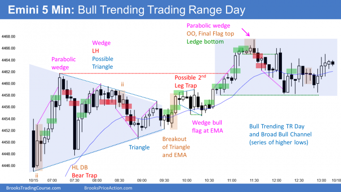 Emini bull trending trading range day and broad bull channel