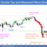 Emini failed breakout of triangle and then double top and measured move down