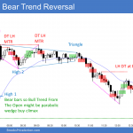 Emini parabolic wedge buy climax and then bear trend reversal