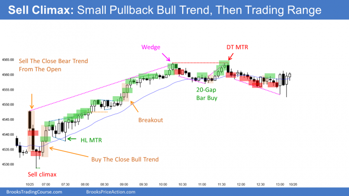 Emini sell climax and then Small Pullback Bull Trend and trading range at new all time high. Emini strong breakout likely.