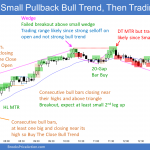 Emini sell climax then Small Pullback Bull Trend and trading range at new all time high