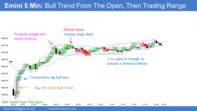 Emini small pullback bull trend from the open and outside up day. Emini breaking above lower high.