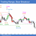Emini trading range and trianle with late bear breakout