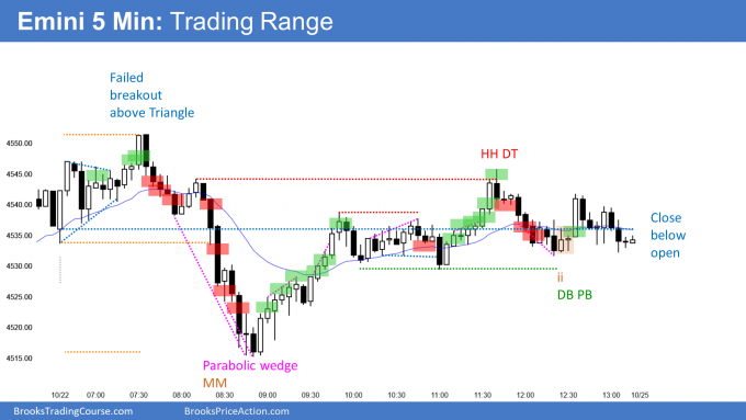 Emini trading range day at new all time high