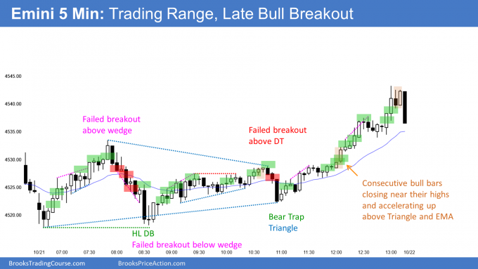 Emini triangle with late breakout to new all time high