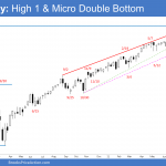 SP500 Emini Weekly Chart High 1 Micro Double Bottom