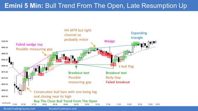 Bull trend from the open and trend resumption up
