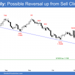 EURUSD Forex possible reversal up from sell climax