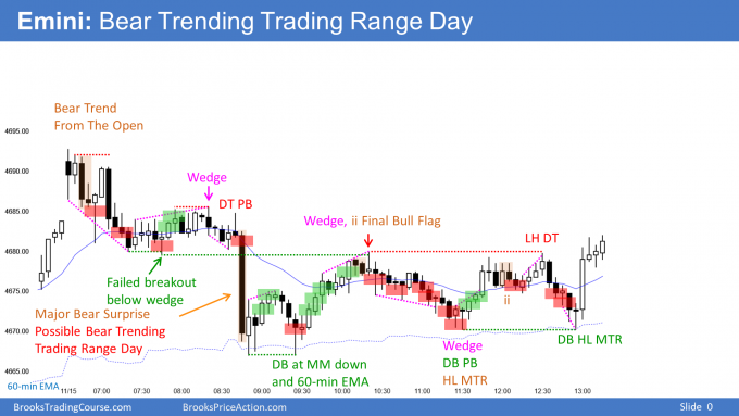 Emini Bear trending trading range day at 60 minute EMA