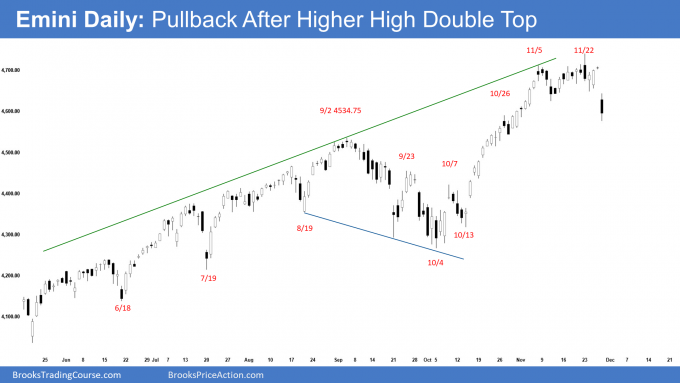 SP500 Emini Daily Chart Pullback after Higher High Double Top