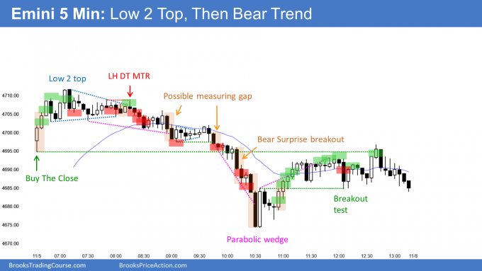 Emini Low 2 top and double top lower high major trend reversal and then parabolic wedge sell climax
