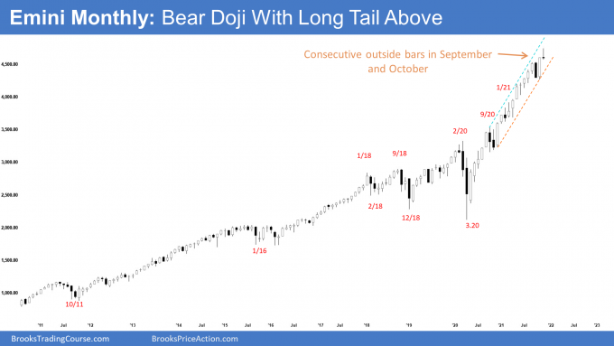 SP500 Emini Monthly Chart Bear Doji with Long Tail Above