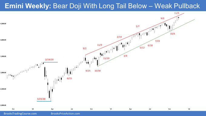 SP500 Emini weekly chart bear doji with long tail below - weak pullback