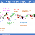 Emini bull trend from the open ahead of November FOMC announcement