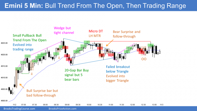 Emini bull trend from the open ahead of November FOMC announcement