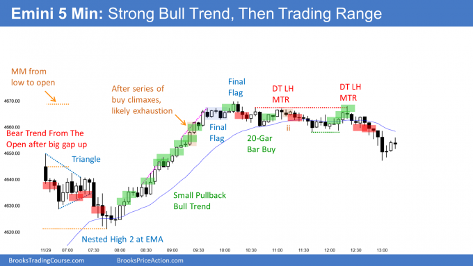 Emini bull trend from the open then endless pullback
