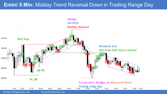Emini midday wedge top trend reversal in trading range day