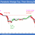 Emini parabolic wedge top and outside down day