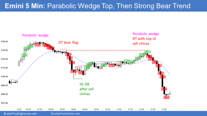 Emini parabolic wedge top and outside down day, and double top sell signal.