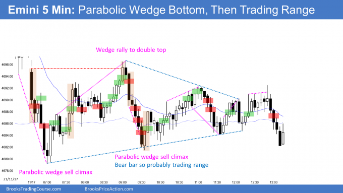 Emini parabolic wedge sell climax and then triangle