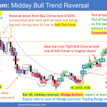 SP500 Emini Daily Setup Wedge Bottom Midday Bull Trend Reversal