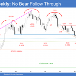 EURUSD Weekly Chart: No Bear Follow Through