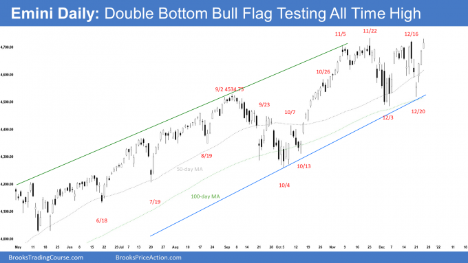 SP500 Emini Daily Chart - Double Bottom Bull Flag Testing All-time-High