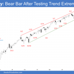 Emin Weekly Chart Bear Bar after Testing Trend Extreme