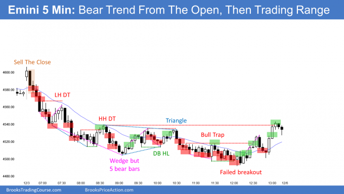 Emini bear trend from the open and outside down day. Deciding between and Emini new high or October Low test.