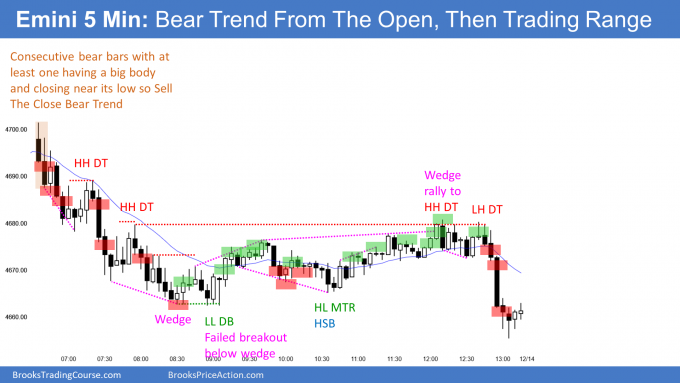 Emini bear trend from the open then double to and trend resumption down