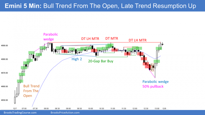 Emini bull trend from the open and late bull trend resumption
