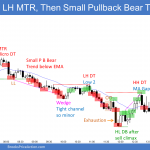 Emini lower high double top major trend reversal and small pullback bear trend