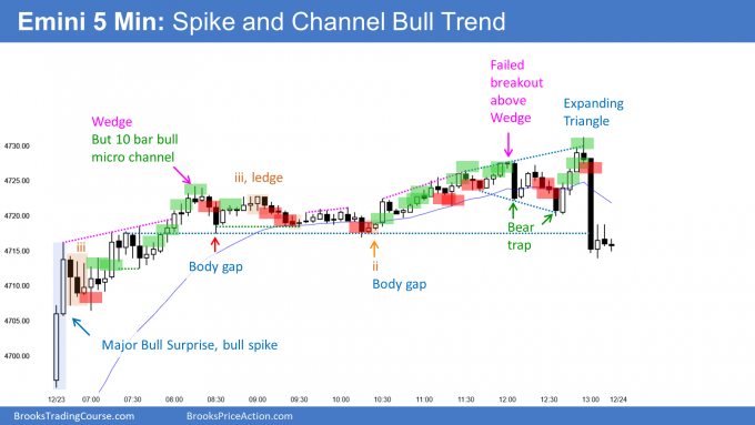 Emini spike and channel bull trend