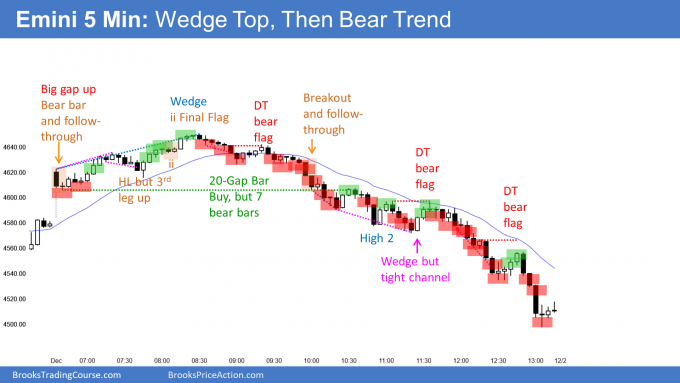 Emini wedge top and then small pullback bear trend and monthly sell signal