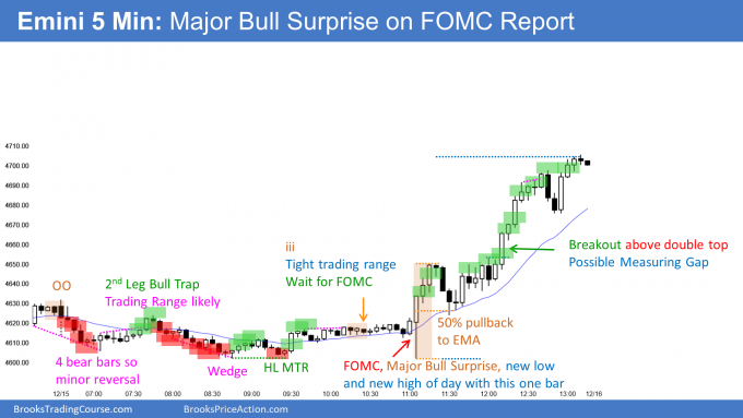 Major bull surprise breakout after FOMC