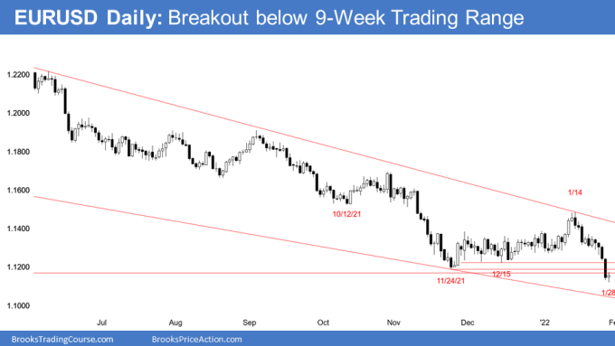 EURUSD Forex breakout below trading range and possible final bear flag