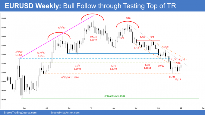 EURUSD Weekly Chart Bull Follow-through Testing Top of TR