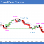 Emini Bear Trend From The Open and Broad Bear Channel