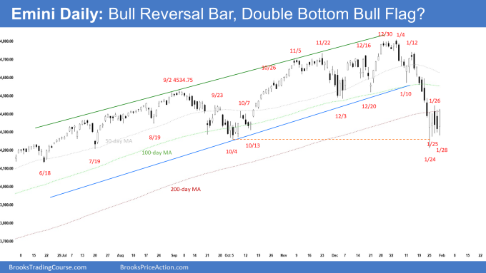 SP500 Daily Chart Bull Reversal Bar, Double Bottom Bull Flag?