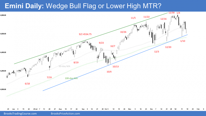 SP500 Emini Daily Chart Wedge Bull Flag or Lower High MTR