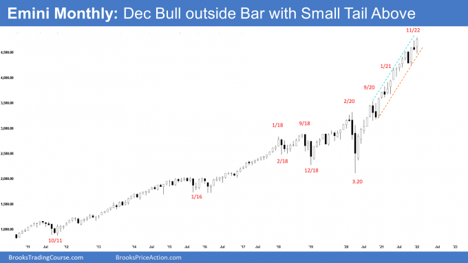 SP500 Emini Monthly Chart December Bull Outside Bar with Small Tail Above, Closed 2021 near new all-time high.