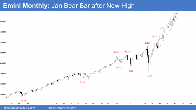 SP500 Emini Monthly Chart January Bear Bar after New High