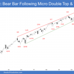 Emini Weekly: Bear Bar Following Micro Double Top & Wedge Top