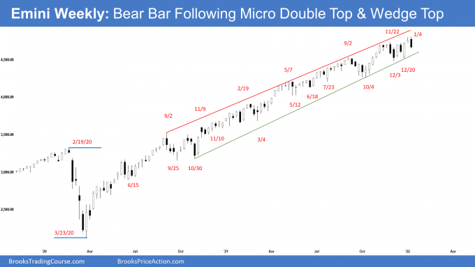 SP500 Emini Weekly Chart Outside Bear Bar Following Micro Double Top and Wedge Top