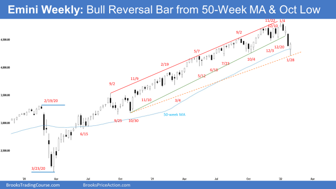 SP500 Emini Weekly Chart Bull Reversal Bar from 50-week MA and October Low. Strong bull reversal bar.