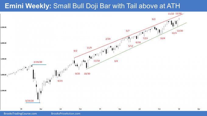 SP500 Weekly Chart Small Bull Doji Bar with Tail above at ATH