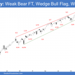 Emini Weekly: Weak Bear FT, Wedge Bull Flag, Wedge Top